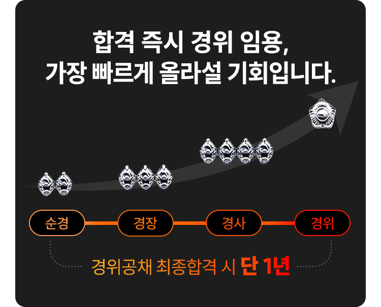 해커스 경찰