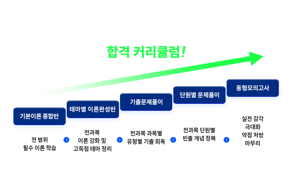 2027�� ������ ��մ� �հ� Ŀ��ŧ��!