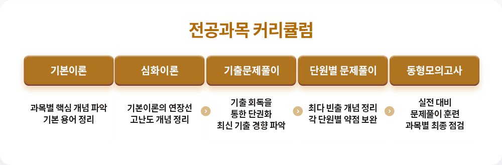 �������� Ŀ��ŧ��