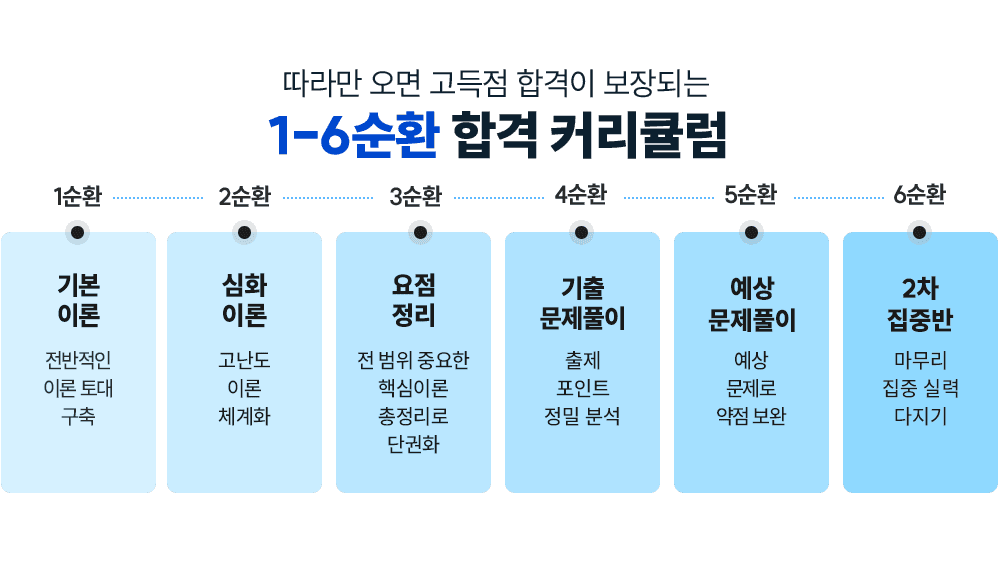 1-6��ȯ �հ� Ŀ��ŧ��