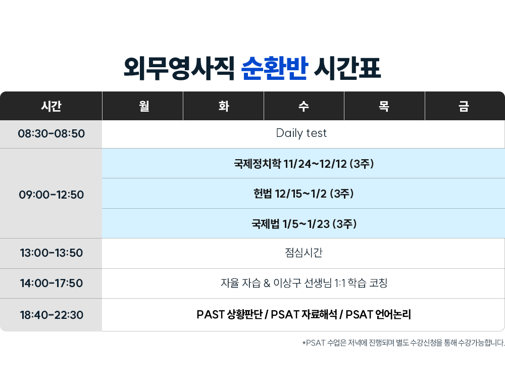 �ܹ������� ��ȯ�� �ð�ǥ