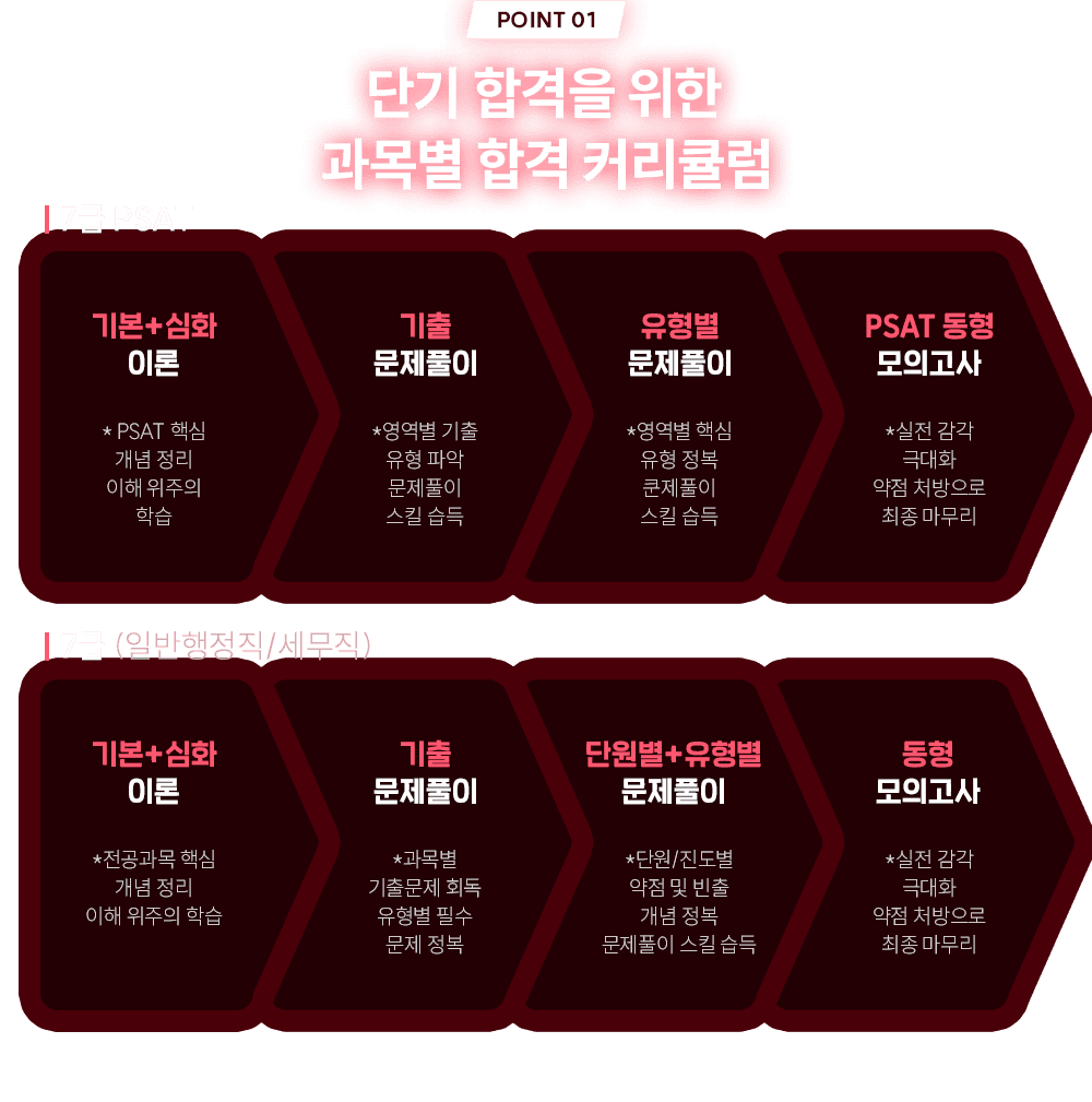 �ܱ� �հ��� ���� ���� �հ� Ŀ��ŧ��