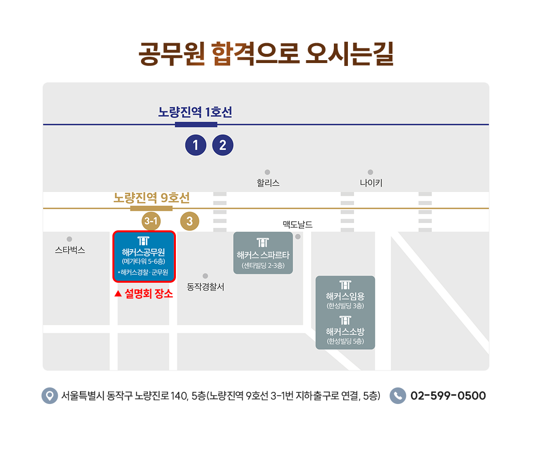 ��Ŀ�� ������ ���ô� ��