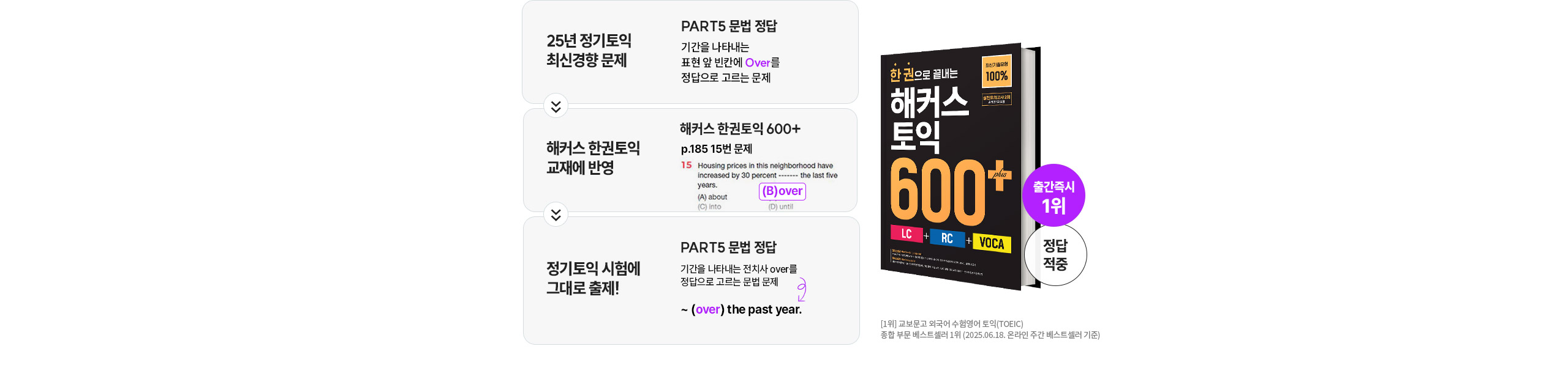 해커스인강 토익 0원반