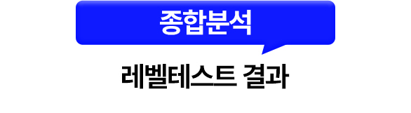 해커스 AI 레벨테스트