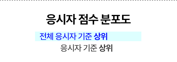 해커스 AI 레벨테스트