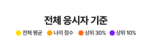 해커스 AI 레벨테스트