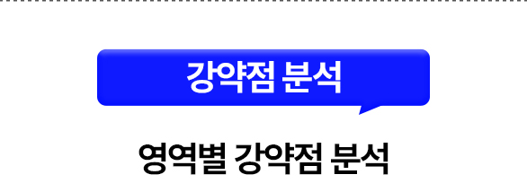 해커스 AI 레벨테스트