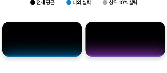 해커스 AI 레벨테스트