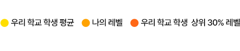 해커스 AI 레벨테스트