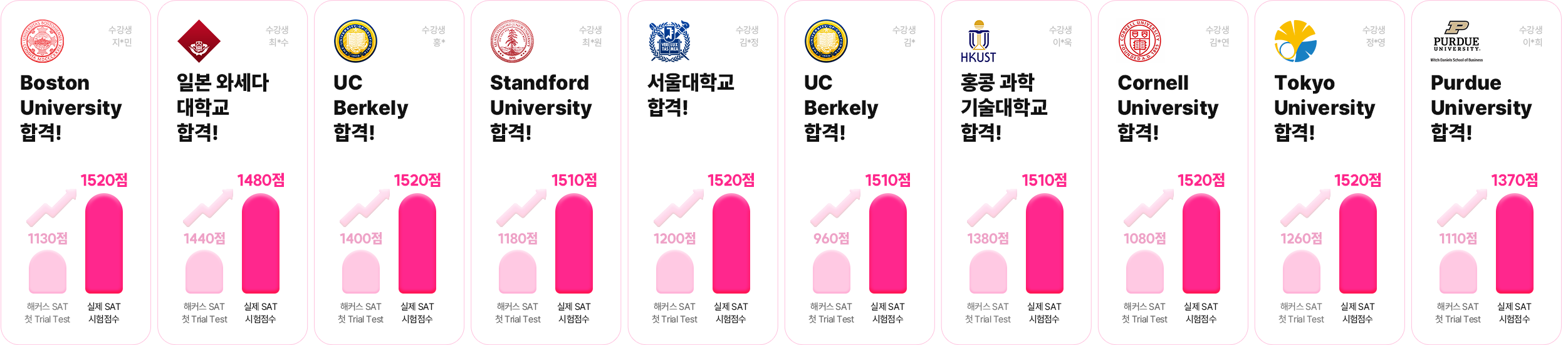 SAT 레벨테스트 이벤트 슬라이드1