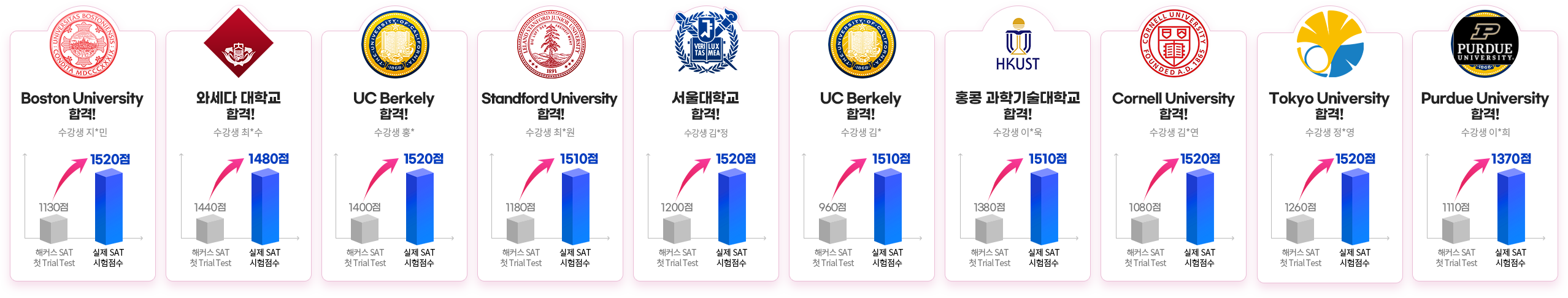 SAT 고득점 보장패스 이벤트 슬라이드1
