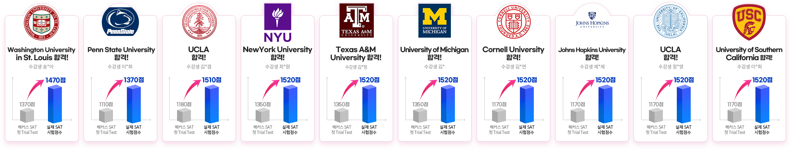 SAT 고득점 보장패스 이벤트 슬라이드2