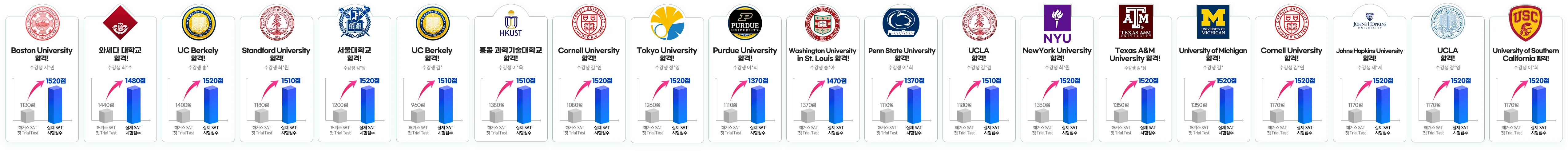 해커스 유학교육