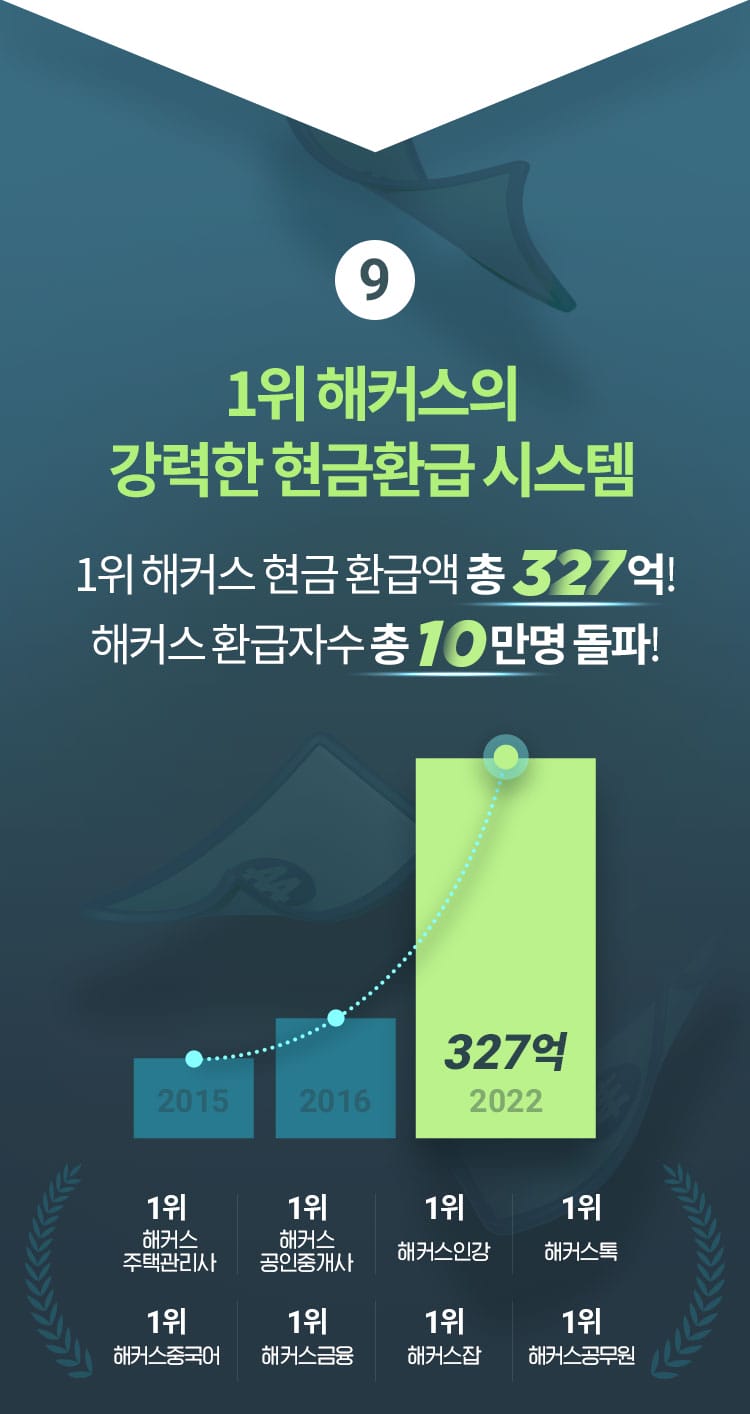 ������ ����ȯ�� �ý���