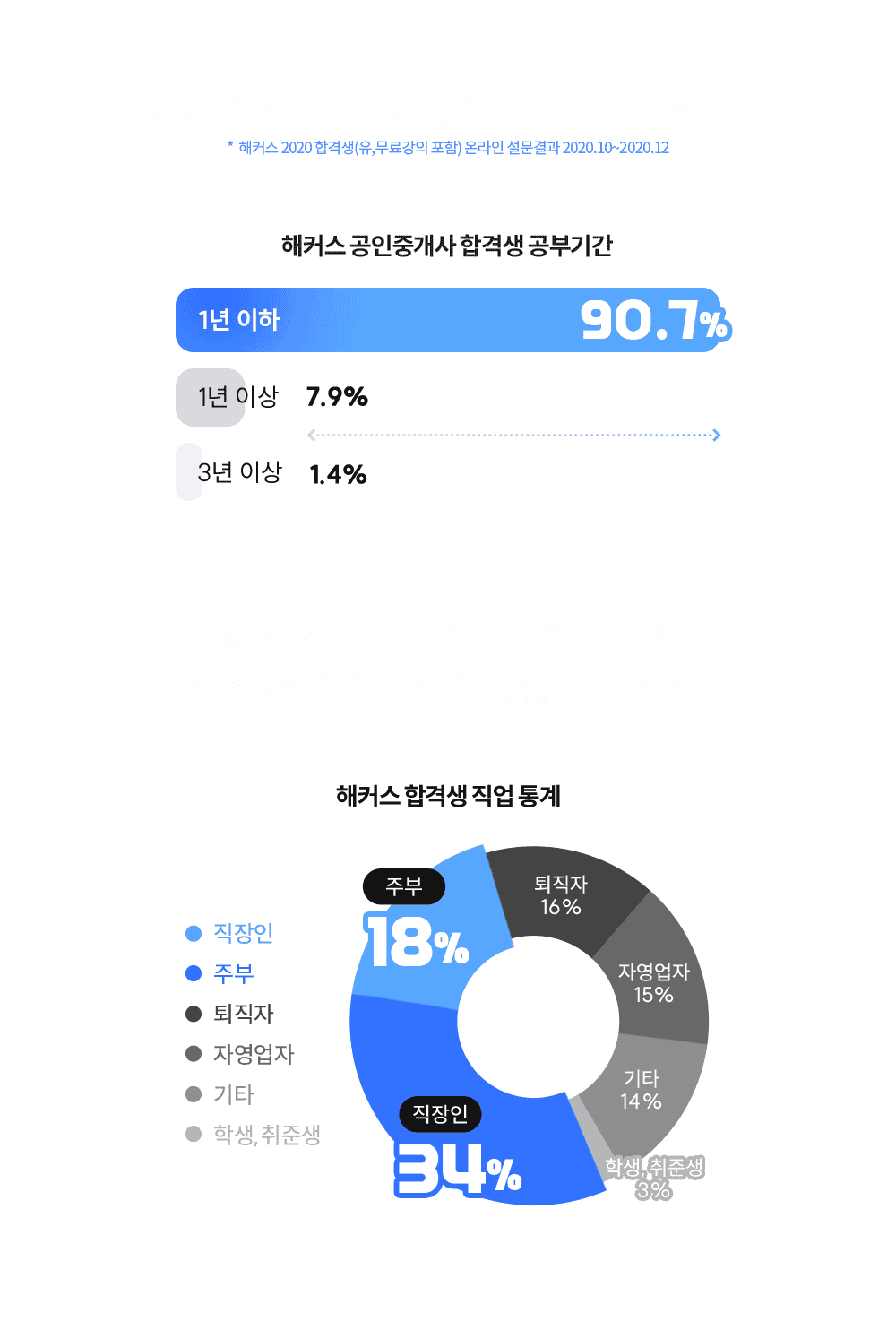 ��Ŀ�� �հݻ� 10�� �� 9���� 1�� �� �հ�!