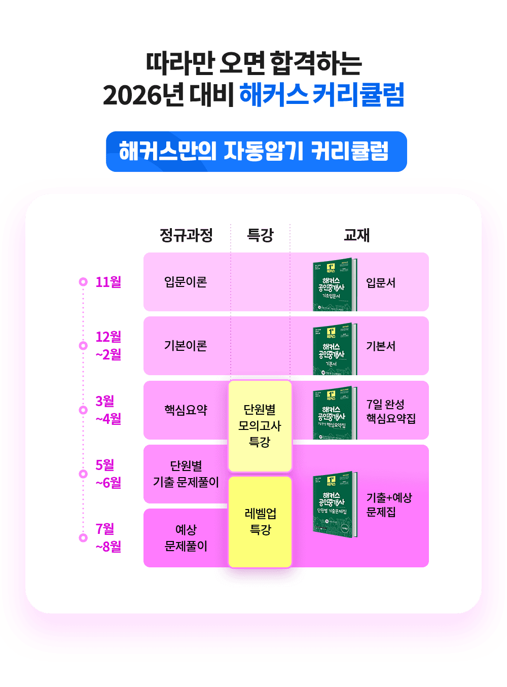 ��Ŀ������ �ڵ��ϱ� Ŀ��ŧ��