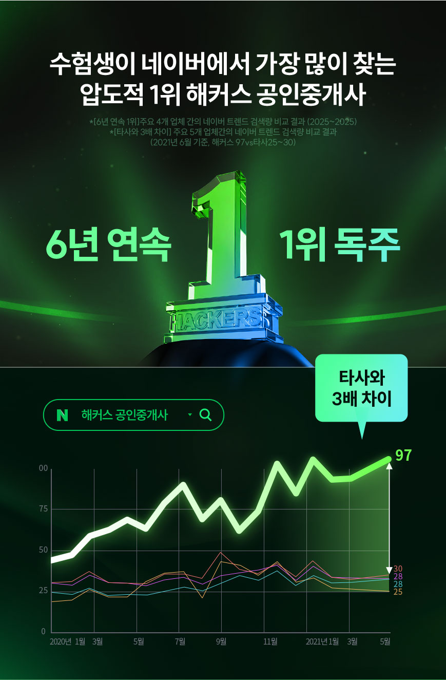 �е��� 1�� ��Ŀ�� �����߰���