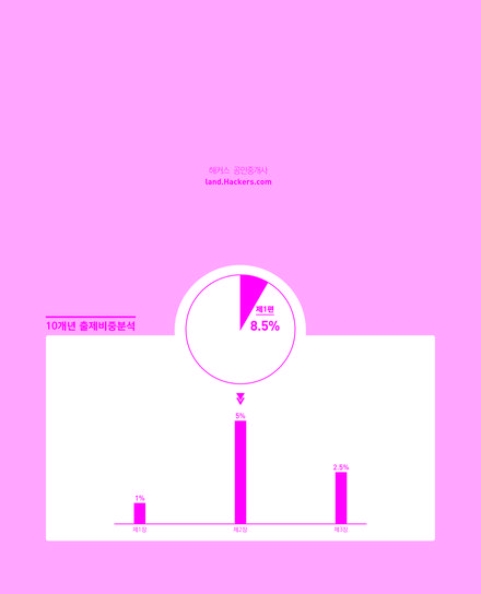 ��Ŀ�� �̹���