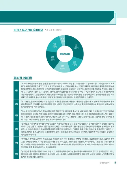 ��Ŀ�� �̹���