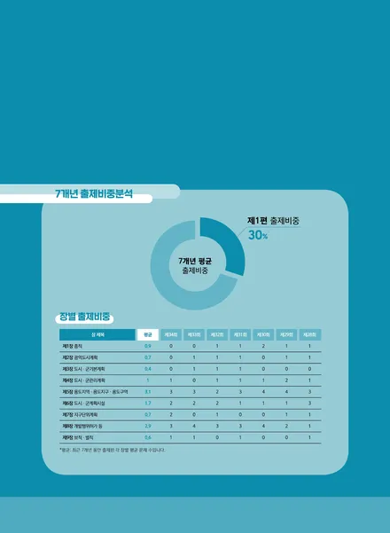 ��Ŀ�� �̹���