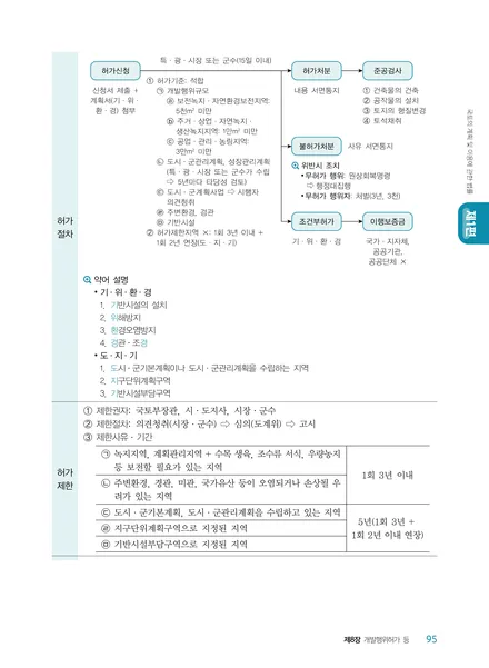 ��Ŀ�� �̹���