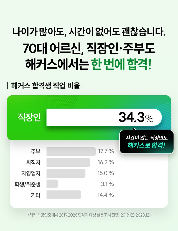 70�� ���, ������, �ֺε� ��Ŀ�������� �� ���� �հ�