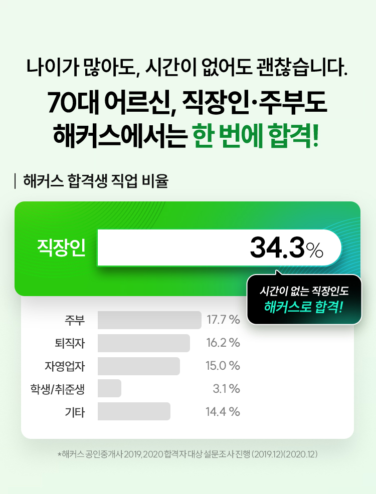 70�� ���, ������, �ֺε� ��Ŀ�������� �� ���� �հ�!