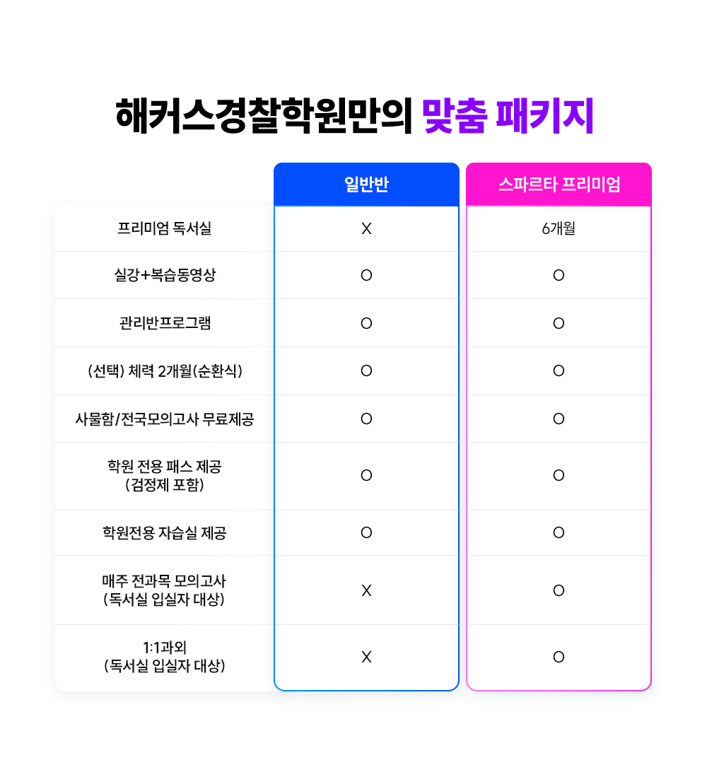 ��Ŀ�������п����� ���� ��Ű��