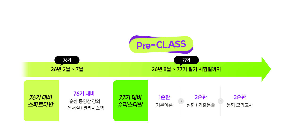 ���۽�Ÿ�� pre class��?