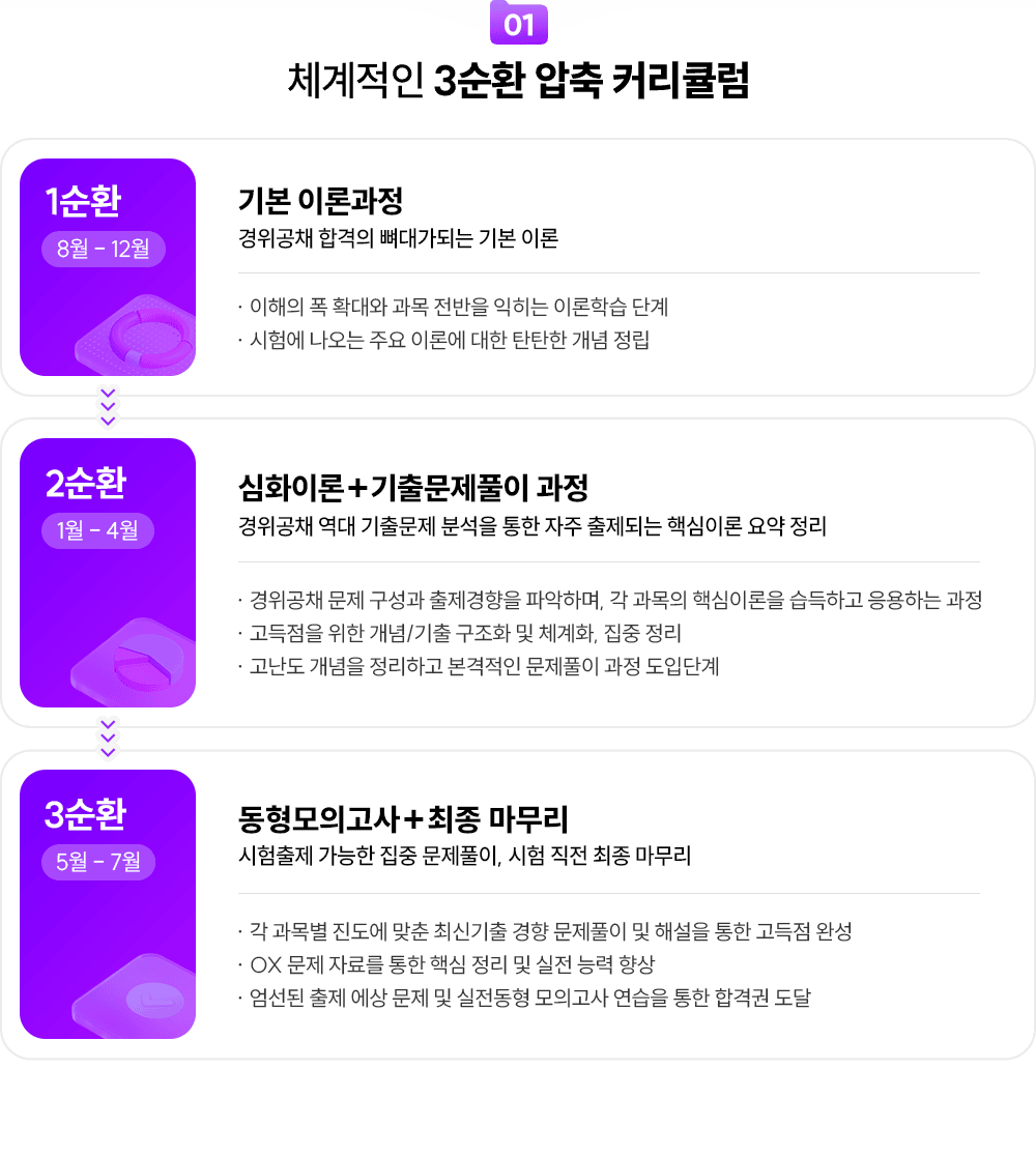 ü������ 3��ȯ ���� Ŀ��ŧ��