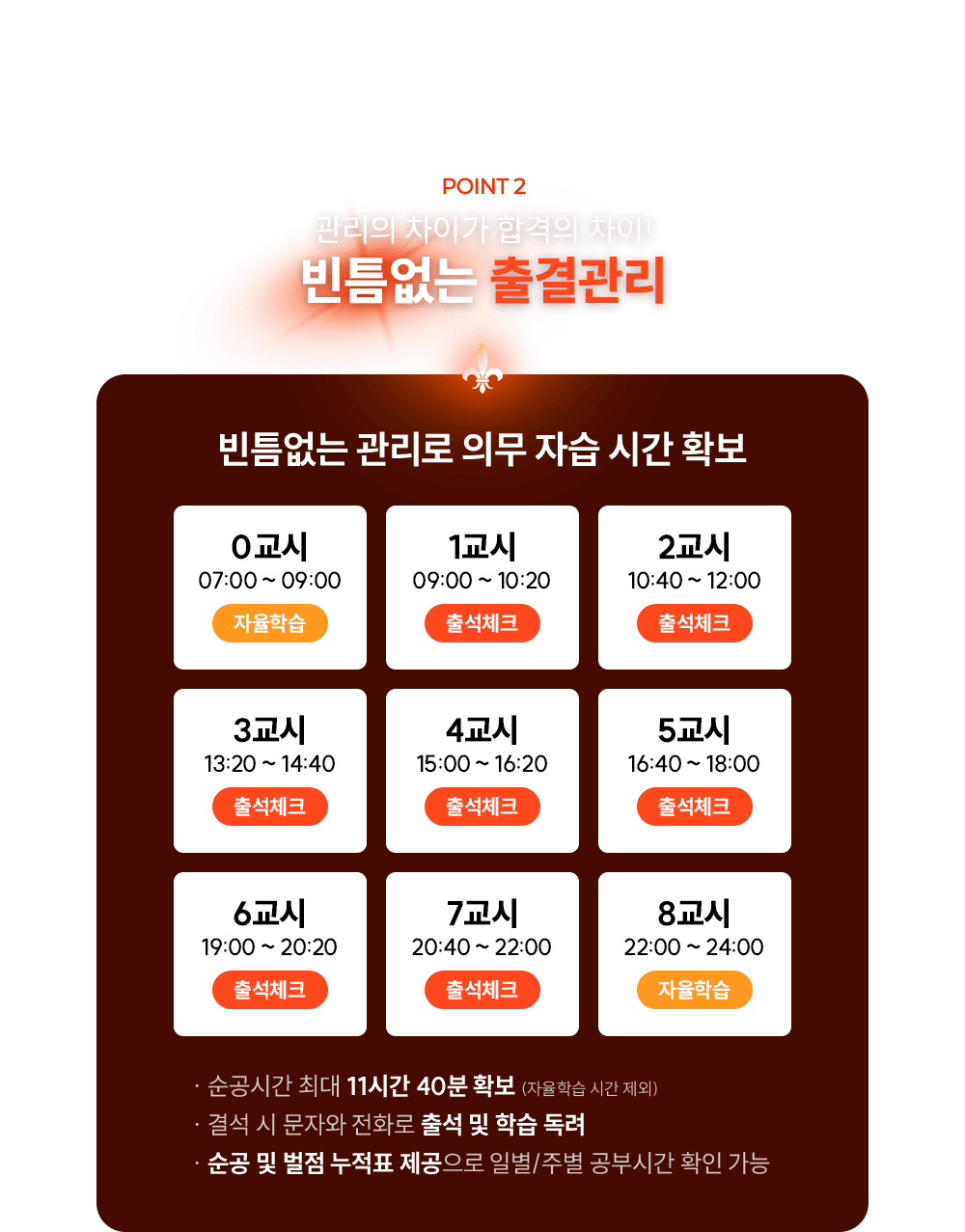 �ܰ躰 �н� �ý���