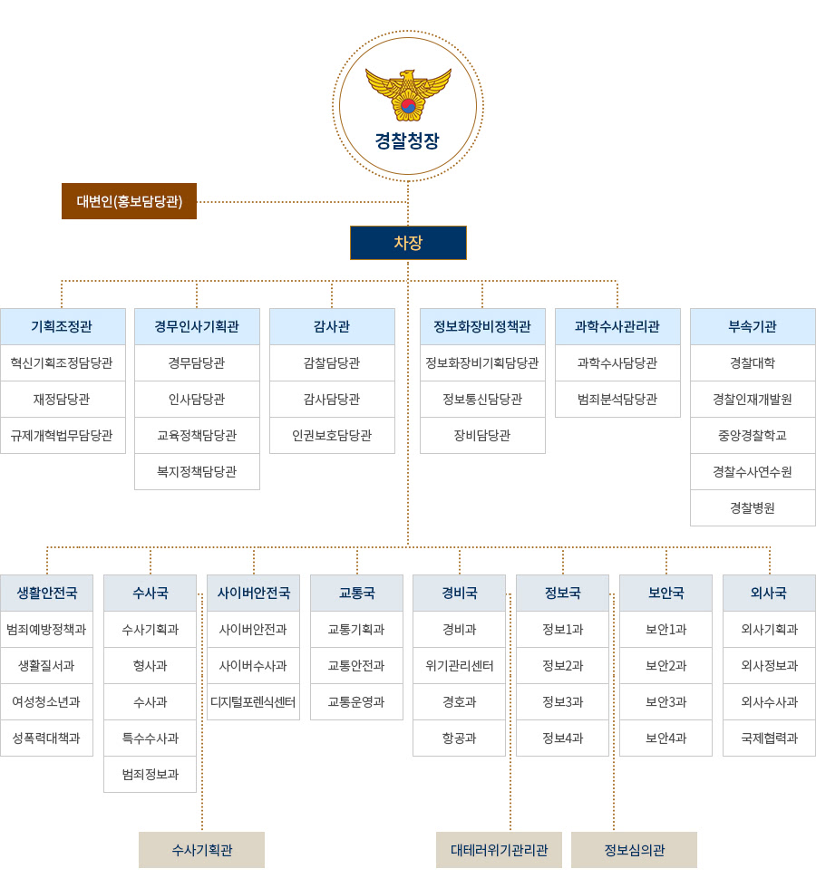 ���������� ������