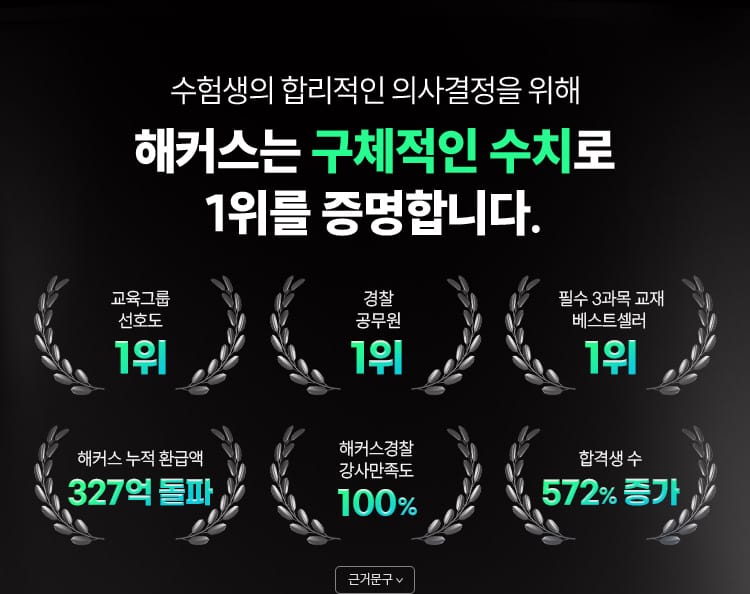 ��Ŀ���� ��ü���� ��ġ�� 1���� �����մϴ�.