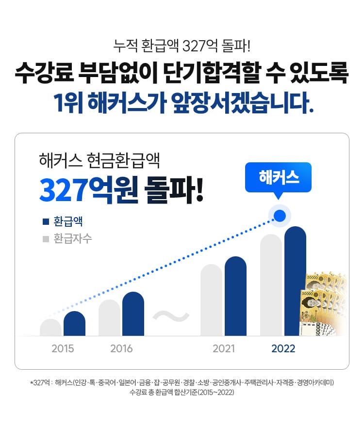 1�� ��Ŀ���� ���弭�ڽ��ϴ�.