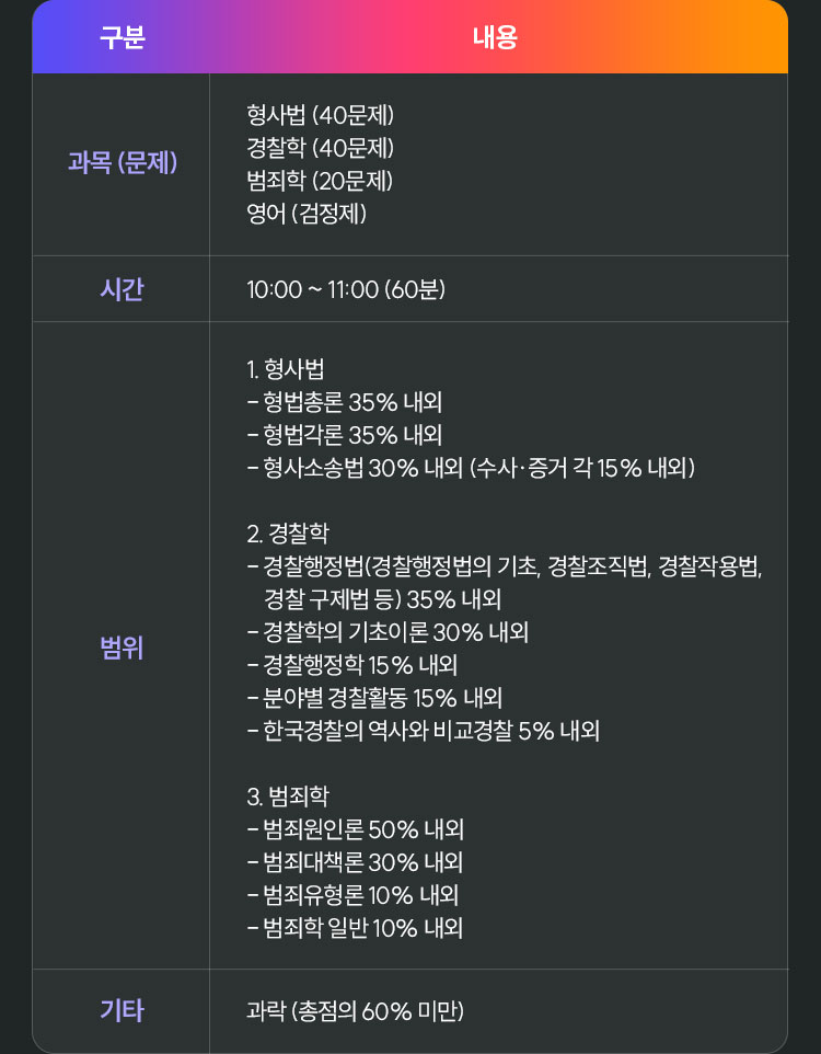 �ʱ� �򰡳���