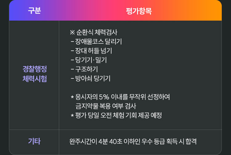 �Ǳ� �򰡳���