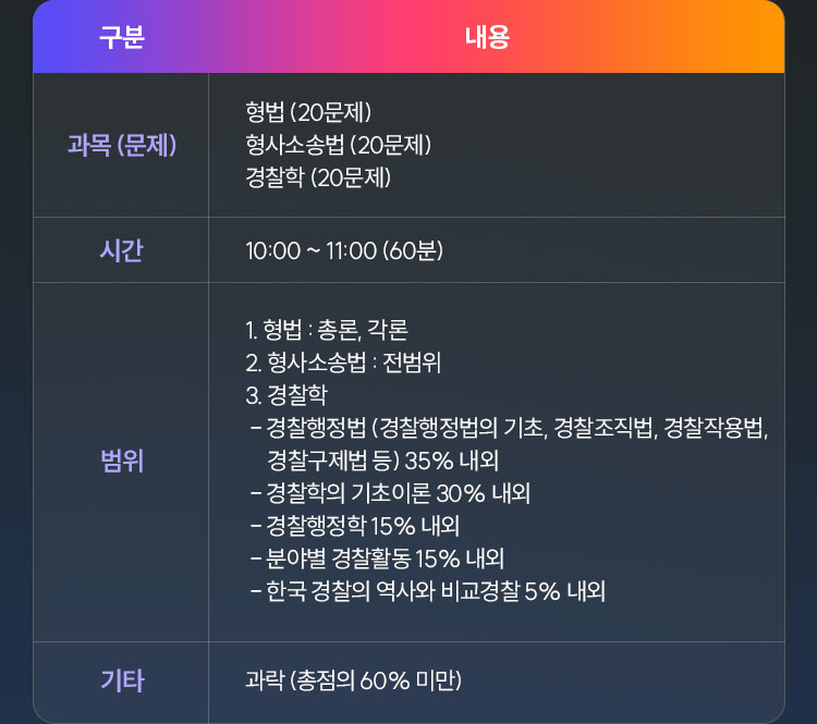 �ʱ� �򰡳���