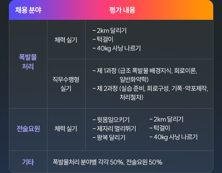 �Ǳ� �򰡳���