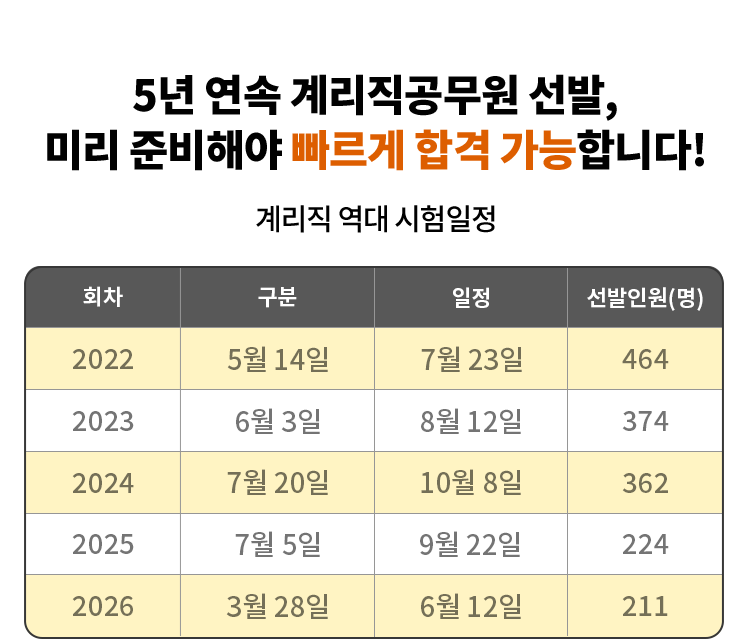 미리 준비해야 빠르게 합격 가능 합니다!