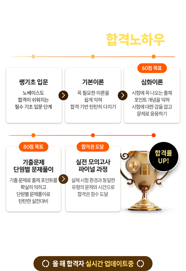 해커스공무원의 합격 노하우