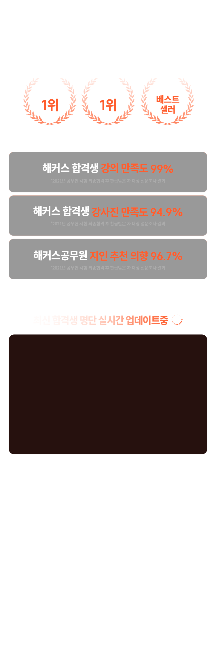 70개 직렬 합격자 배출