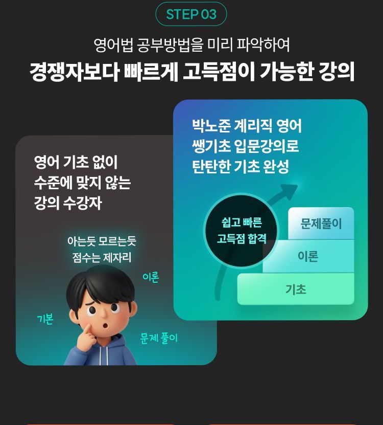 해커스 계리직 박노준 영어