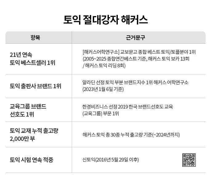 근거문구