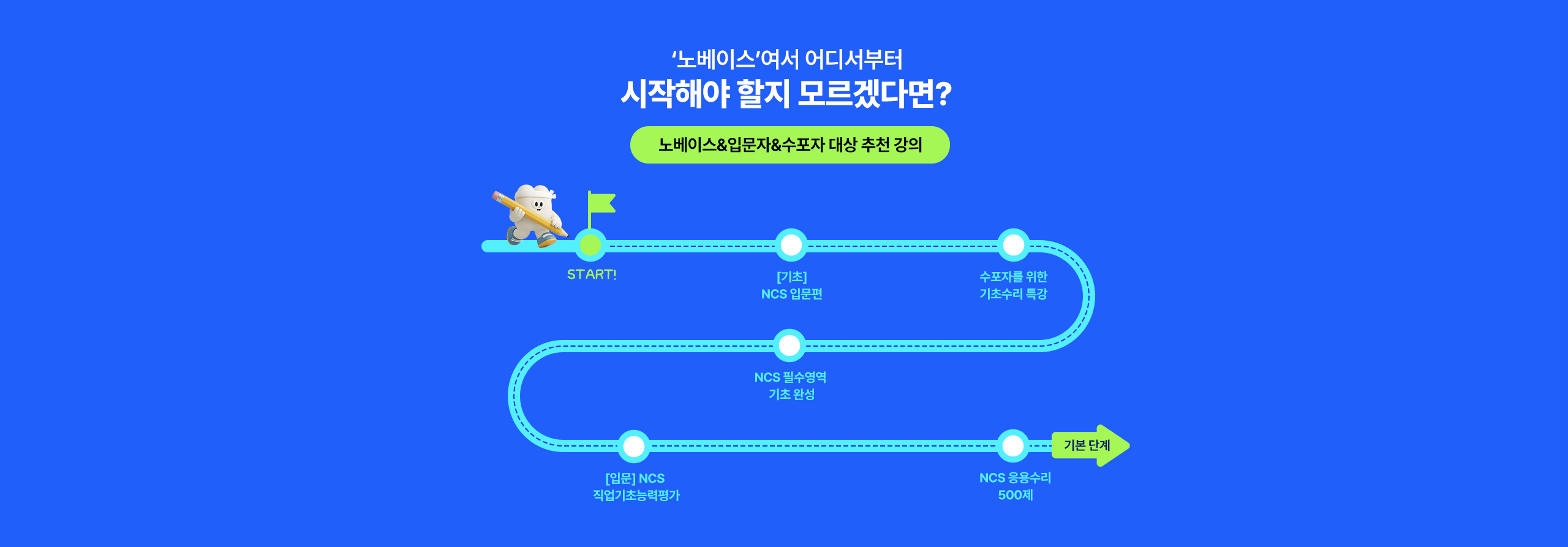 어디서부터 시작해야 할지 모르겠다면?