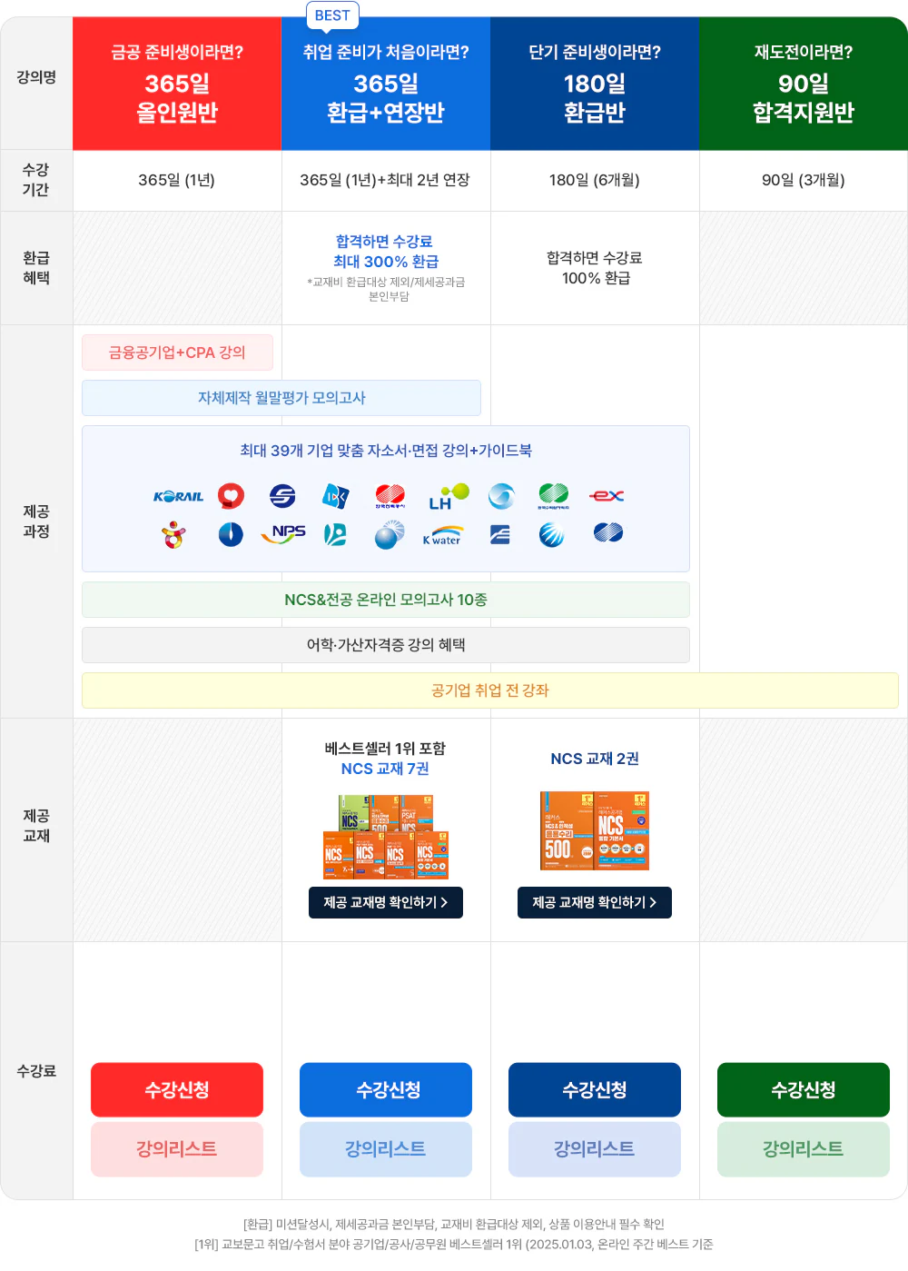 합격자들이 선택한 바로 그 강의를 소개합니다
