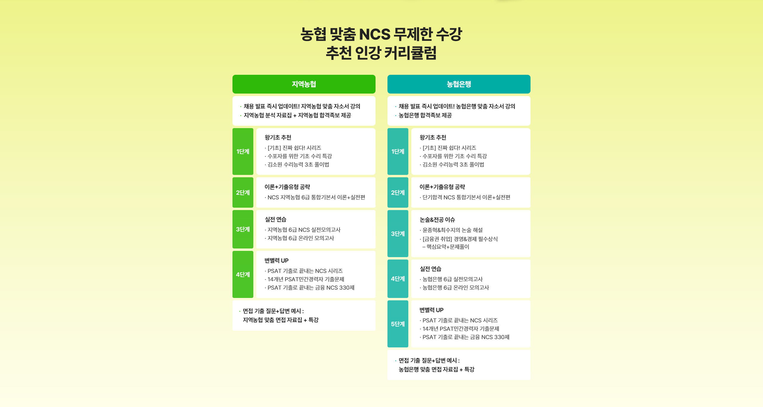 농협 맞춤 NCS 무제한 수강 추천 인강 커리큘럼