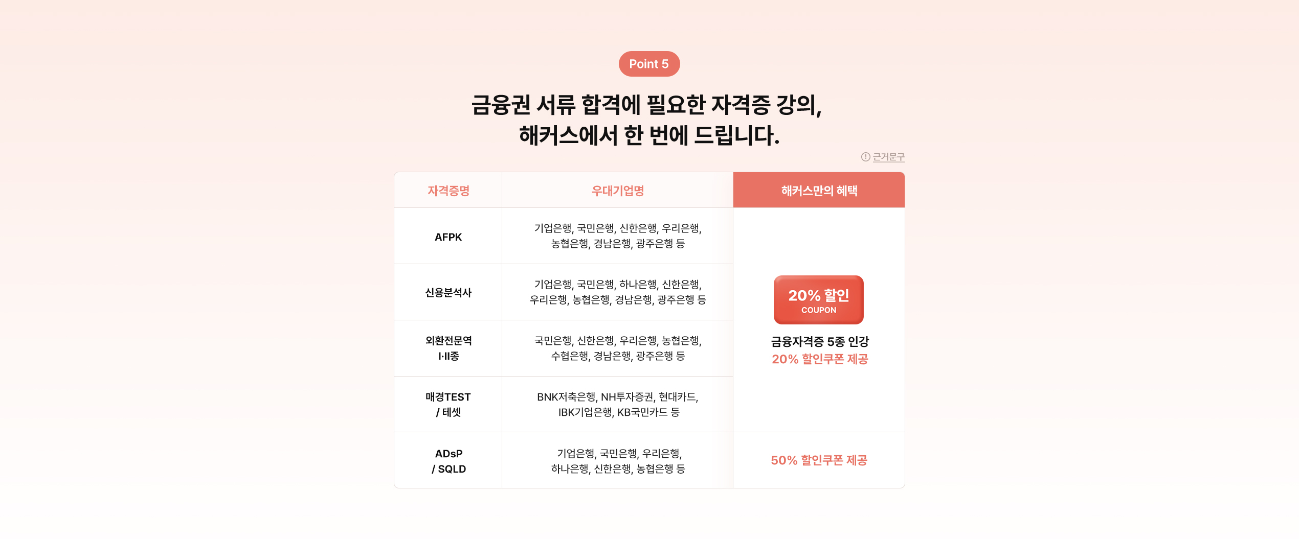 금융권 취업 우대 자격증 취득을 지원합니다.