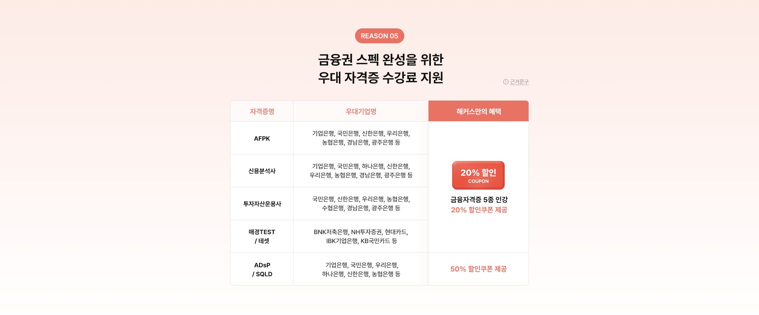 은행·금융권 취업 100% 수강료 환급 패스
