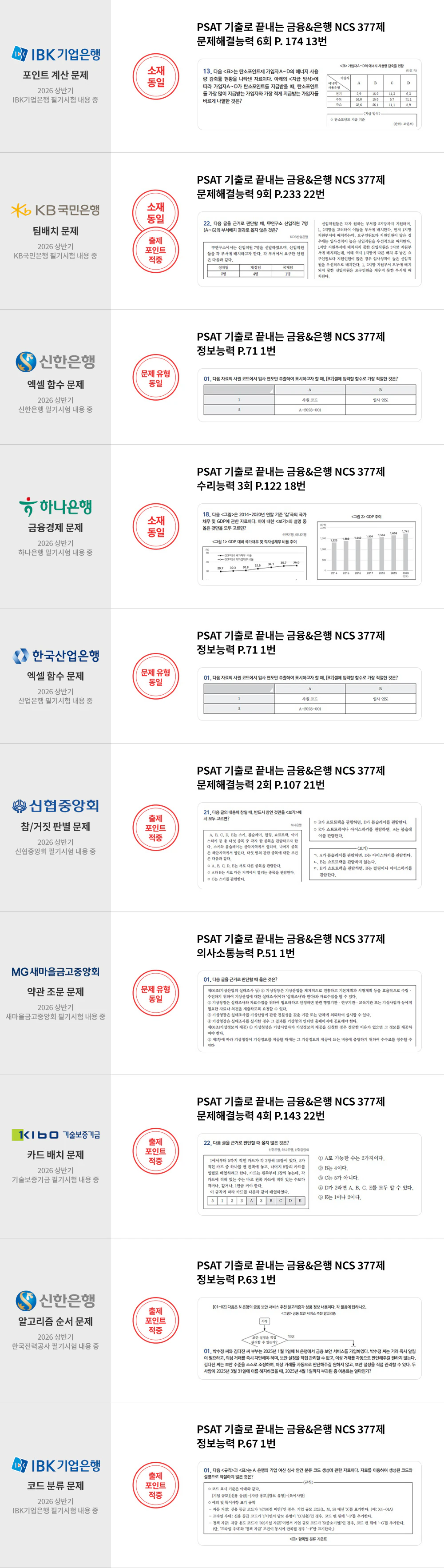 금융권 필기시험 적중내역 1